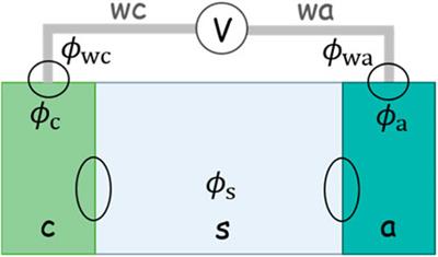 Essays on Conceptual Electrochemistry: I. Bridging Open-Circuit Voltage of Electrochemical Cells and Charge Distribution at Electrode–Electrolyte Interfaces